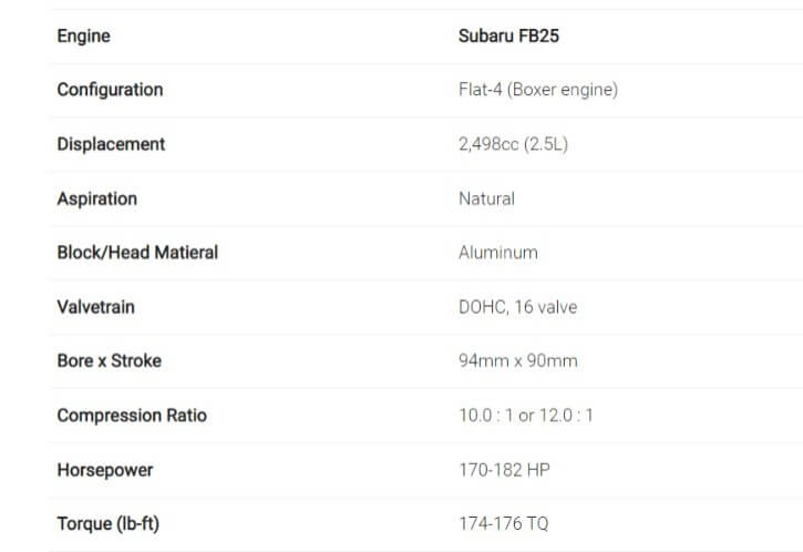 The Three Most Frequent Subaru FB25 Engine Issues