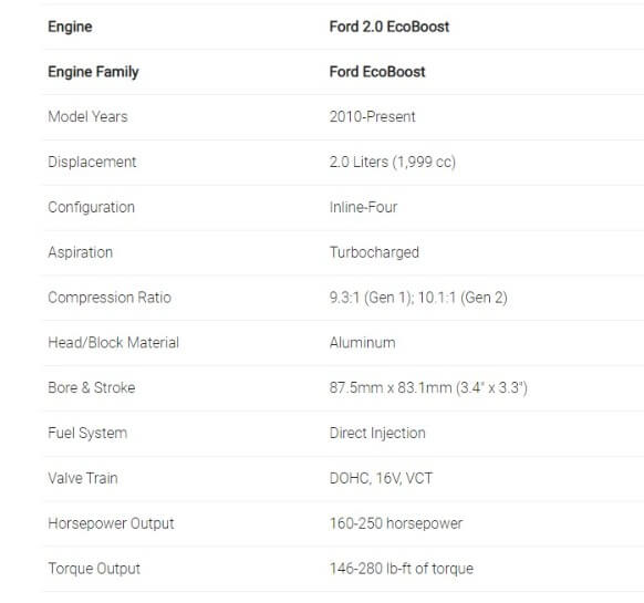 The Guide to the Ford 2.0 EcoBoost Engine