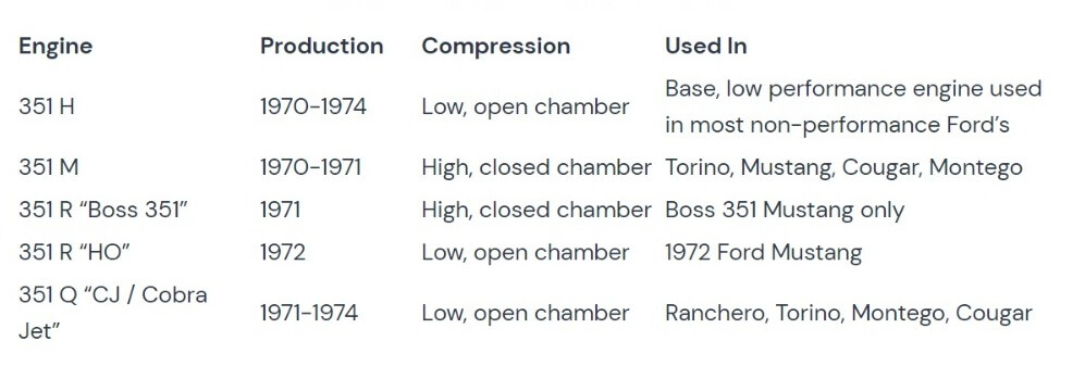 351 Cleveland Engine Variations