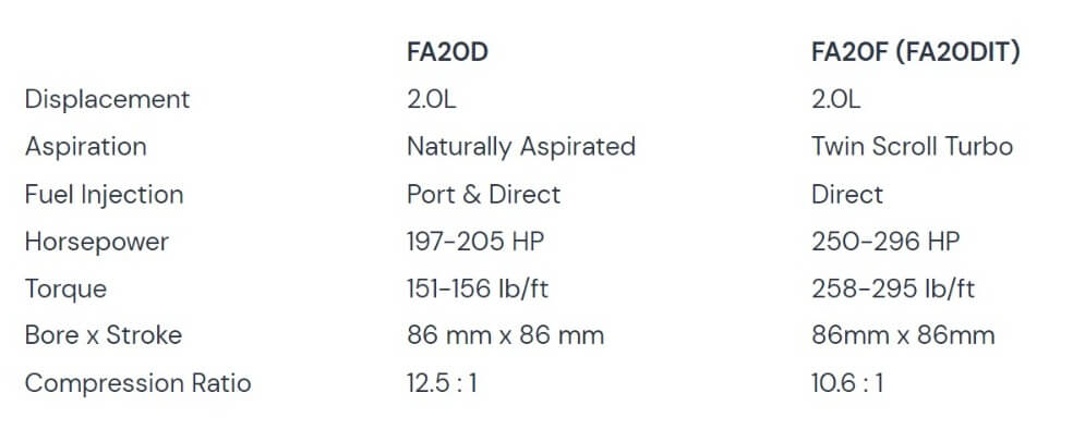 The Four Most Frequent Subaru FA20 Engine Issues