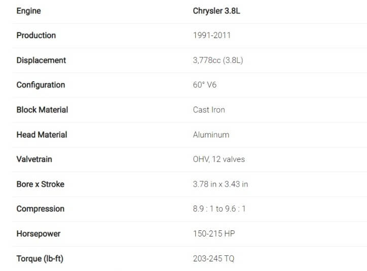 The Four Most Common Chrysler 3.8 Engine Issues