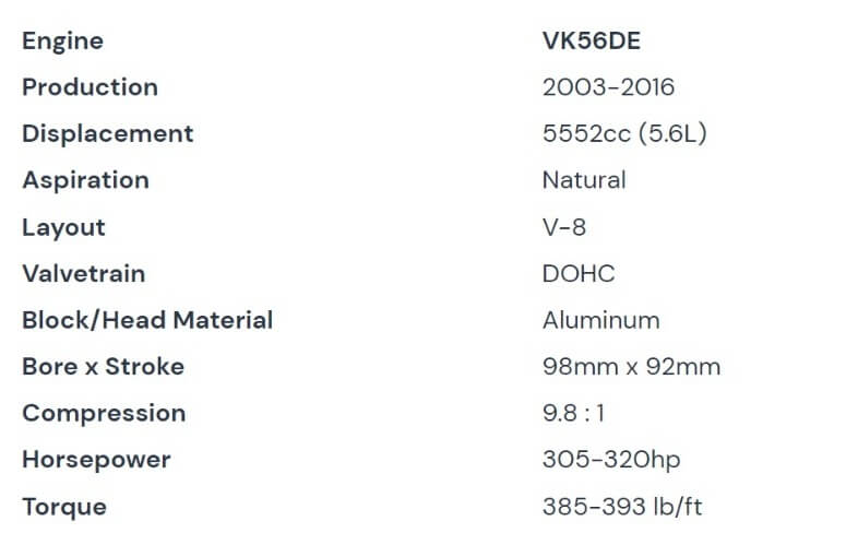 Nissan VK56DE Engine Specs