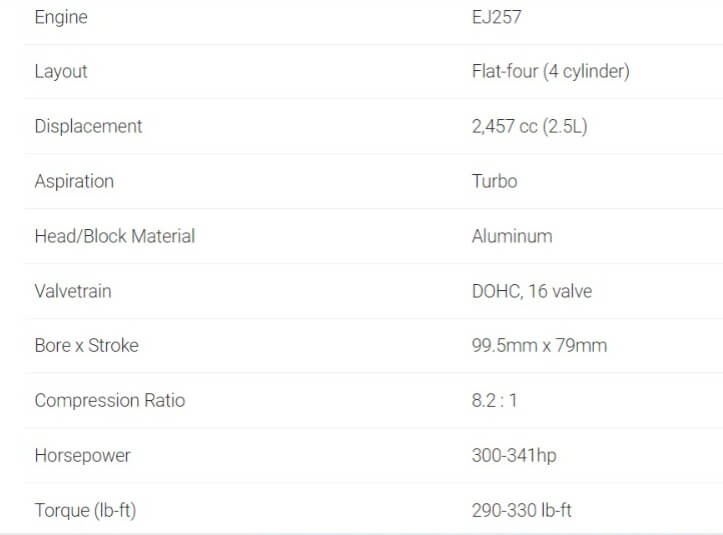 The Subaru EJ257 Engine Issues – Reliability – Specifications and Tuning