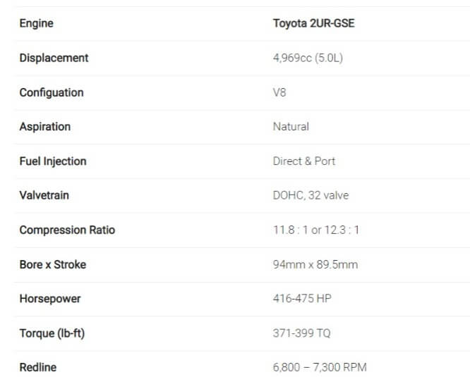 The Ultimate Toyota 2UR-GSE Engine Manual