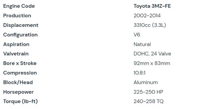 The Engine : Toyota 3MZ-FE 3.3L V6