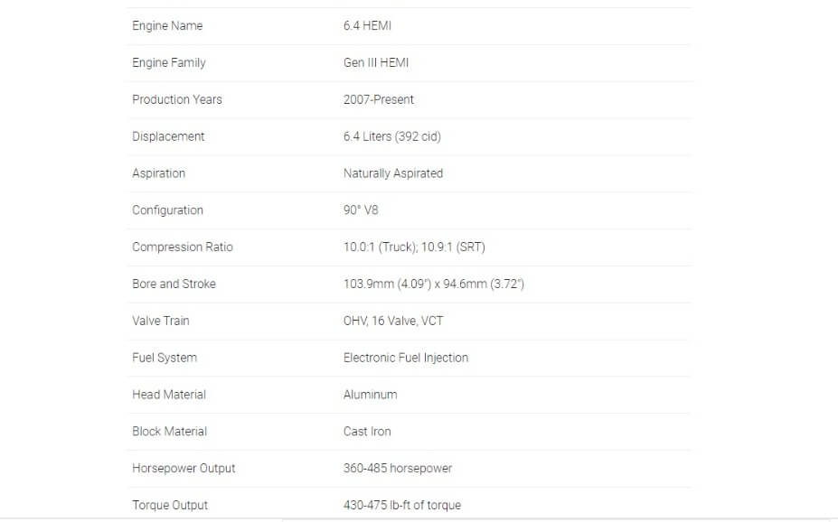 Dodge 6.4 HEMI Engine Details