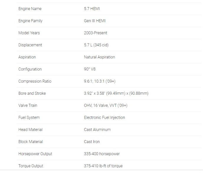 Dodge 5.7 HEMI Engine Specifications