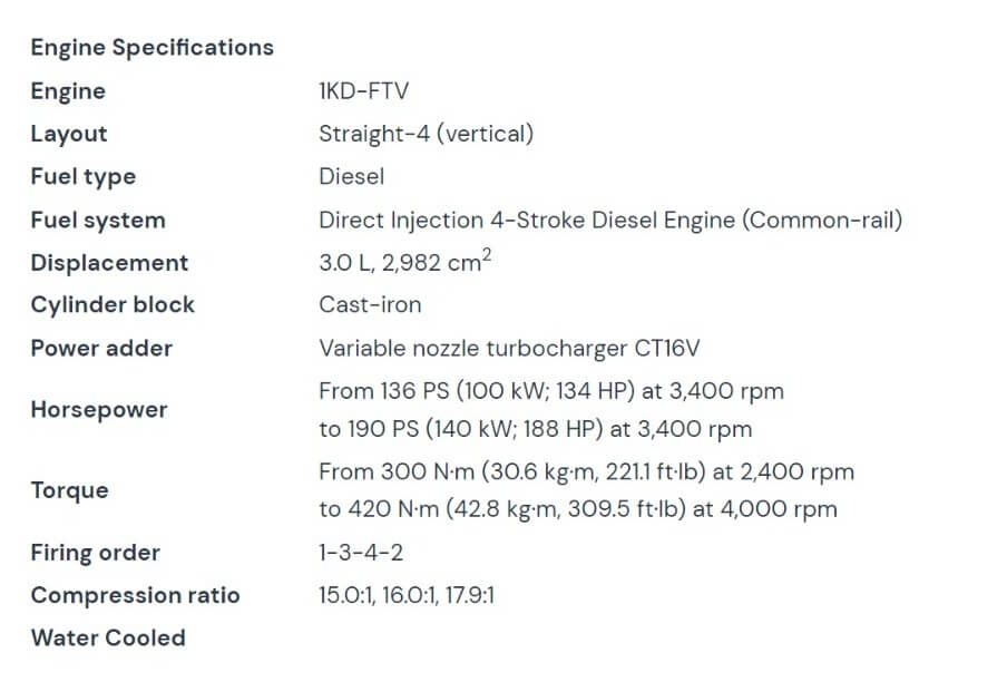 The Toyota KD Engine Manual