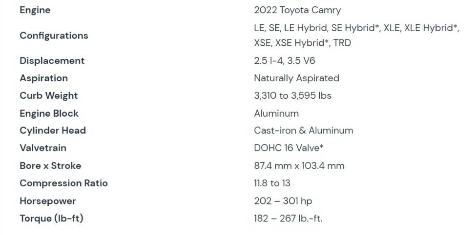 The Toyota Camry vs. Toyota Corolla: Performance - Issues and Reliability