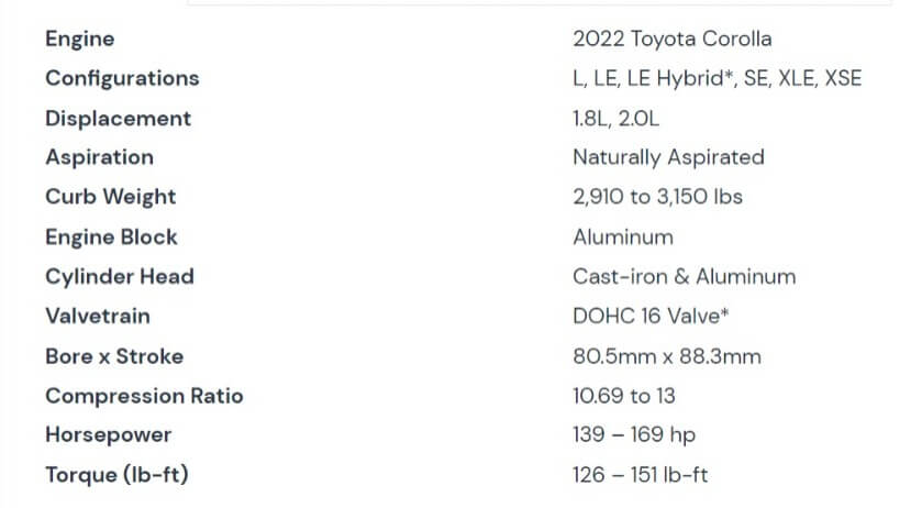 The Toyota Camry vs. Toyota Corolla: Performance - Issues and Reliability