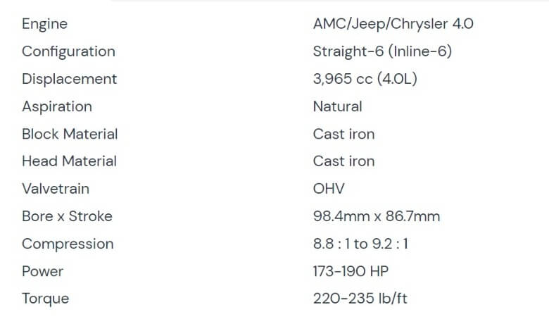 The Jeep 4.0-liter Straight-Six Engine