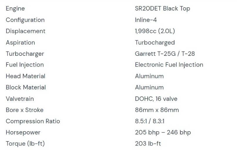 The Nissan SR20DET Engine Manual