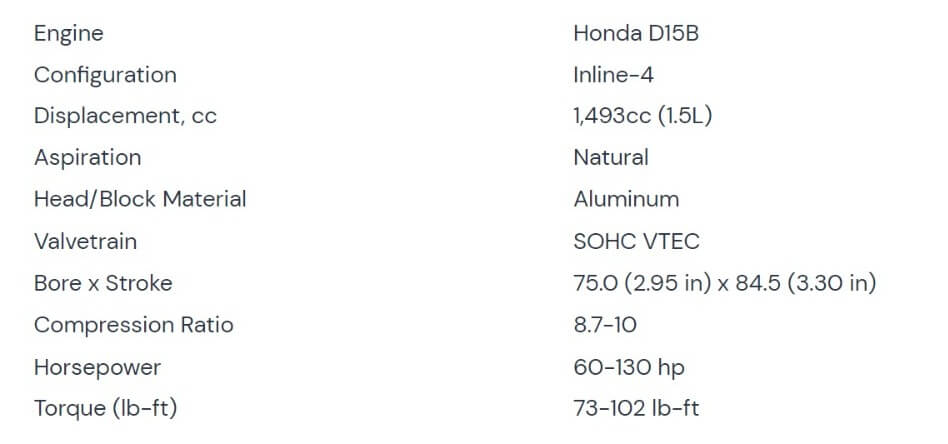 The Honda D15B Engine Manual