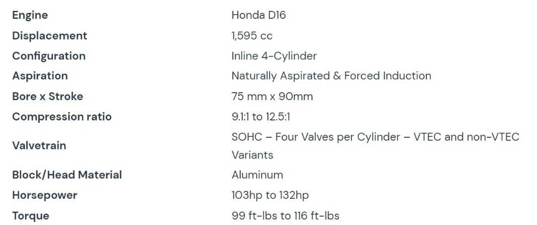 The Honda D16 Engine Manual