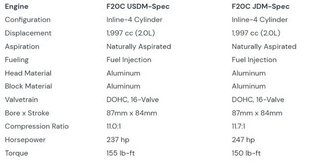 The Honda F20C Engine Manual