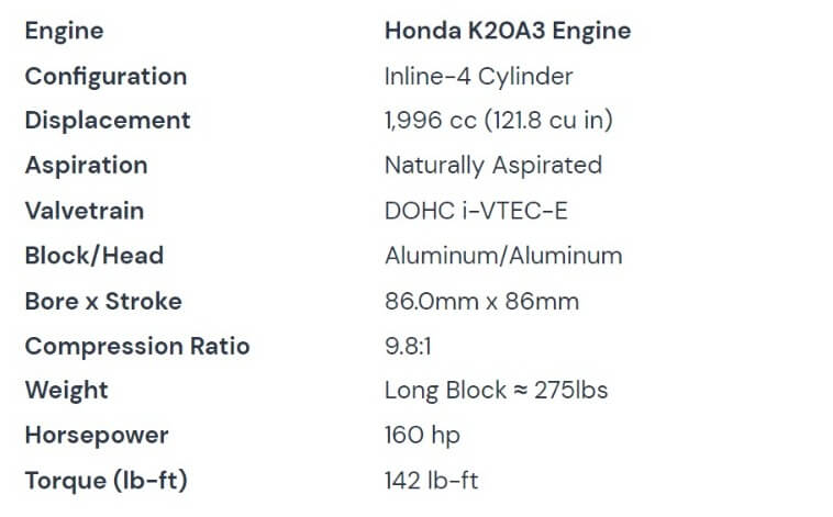 The Honda K20A3 Engine Manual