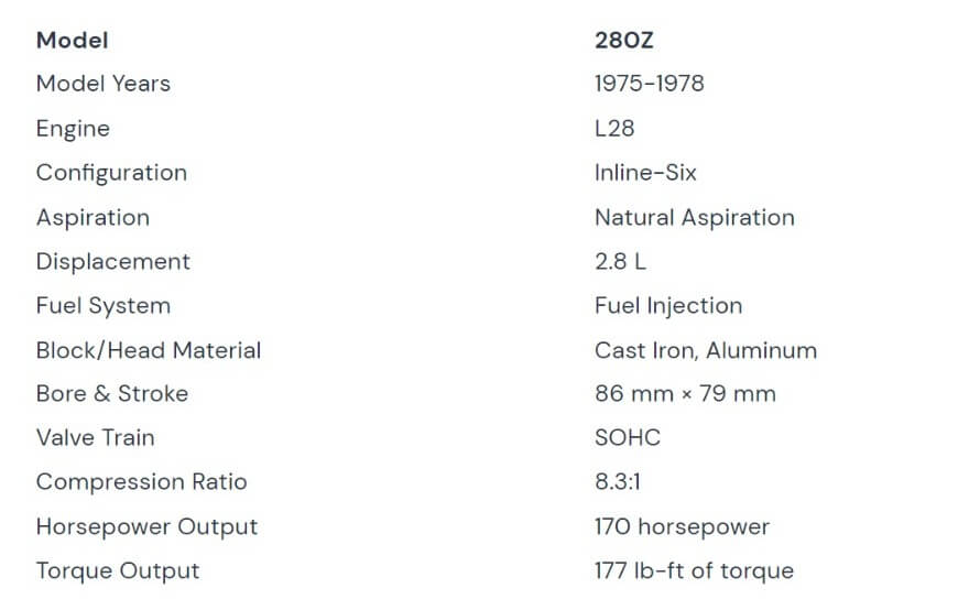 The Nissan 240Z vs 280Z Comparison