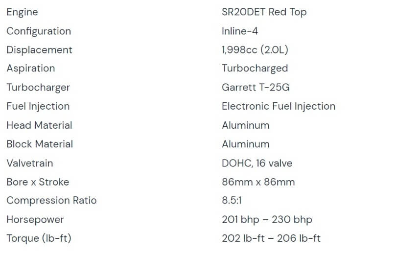 The Nissan SR20DET Engine Manual