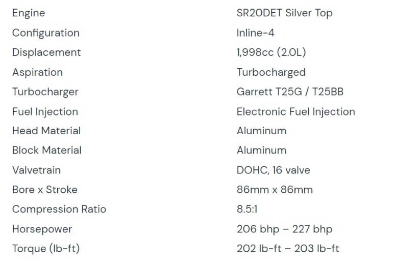 The Nissan SR20DET Engine Manual