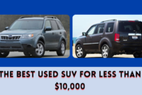 The Best Used SUV for Less Than $10.000