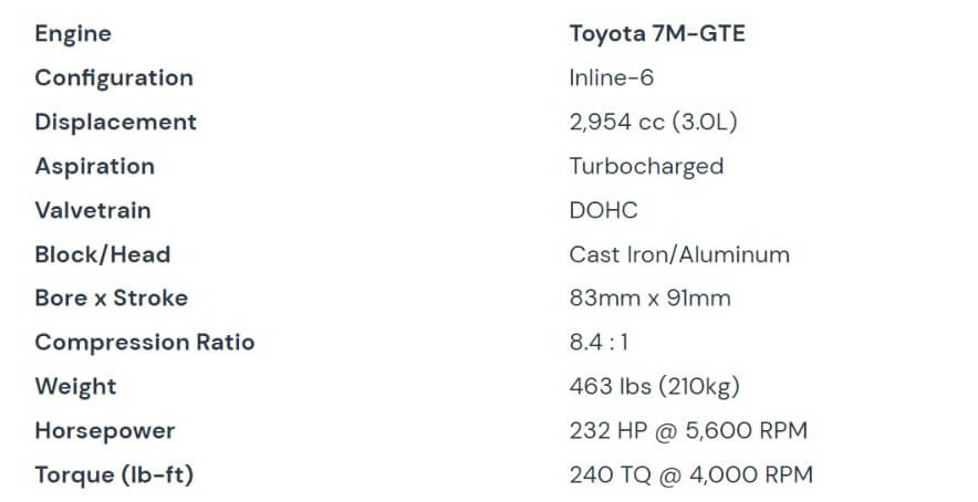 The Ultimate Toyota 7M-GTE Engine Information