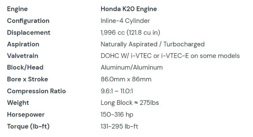 The Honda K20 vs K24 Engine Comparison