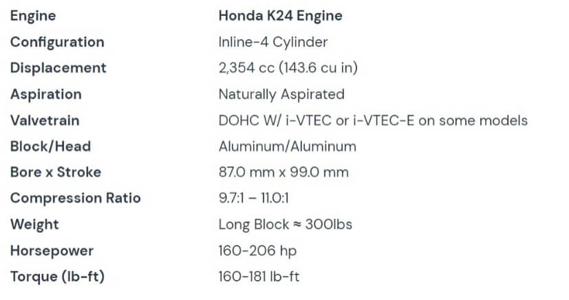 The Honda K20 vs K24 Engine Comparison