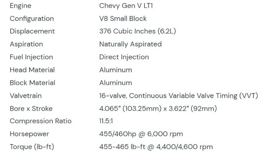 The Chevrolet LS vs LT Engine Comparison