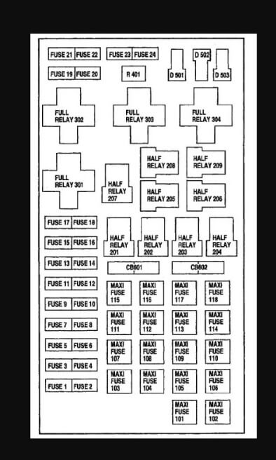 The Fuse Box Diagram 2001 Ford F150