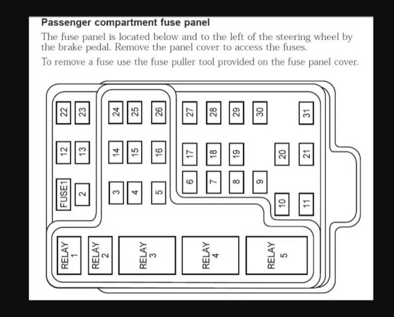 The Fuse Box Diagram 2001 Ford F150