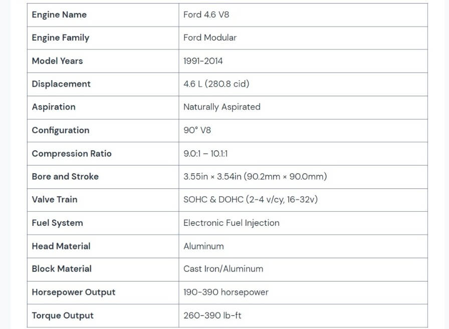 The Ford 4.6 Firearms Order