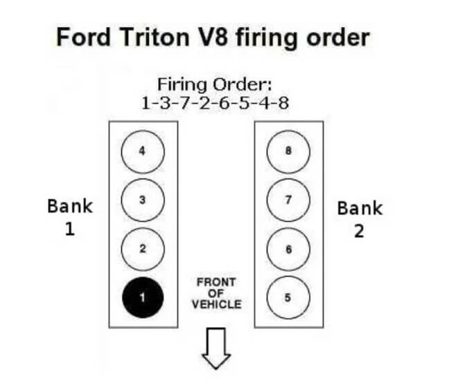 The Firing Order for a Ford 5.4 Triton