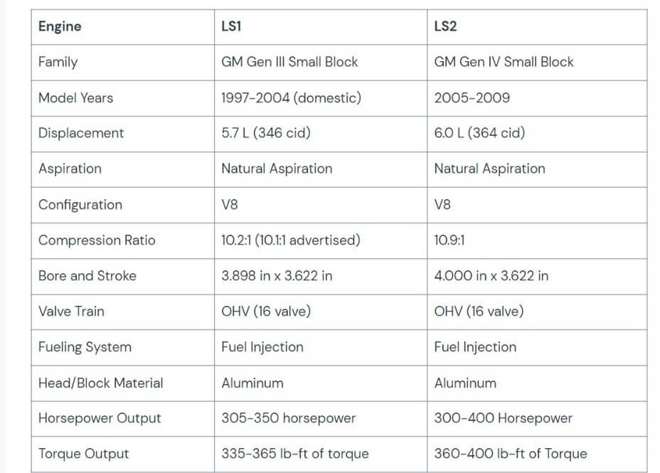 The Engine Comparison: LS1 vs. LS2
