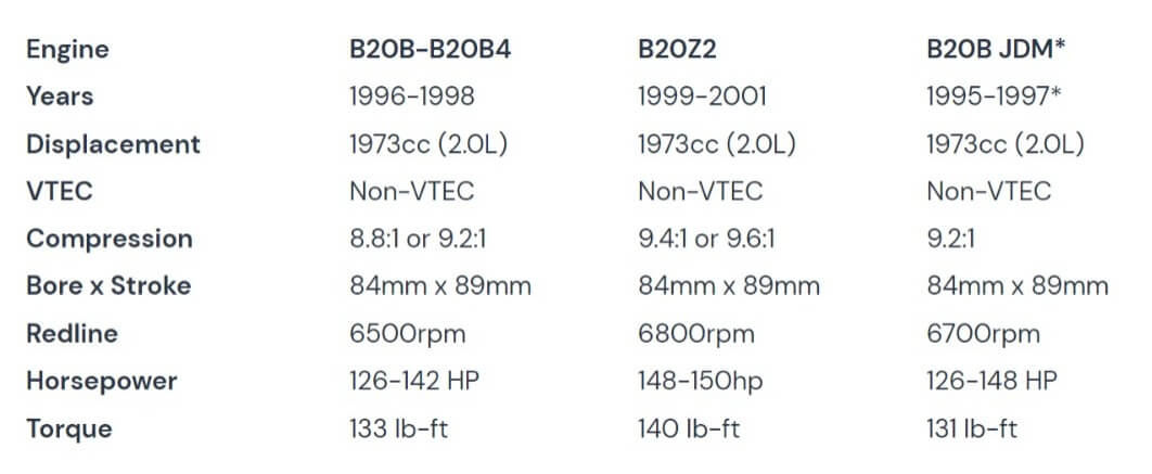 The Honda B20 Engine Manual