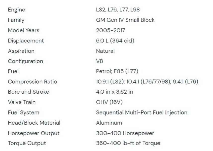 The Chevy LS2 Engine Guide