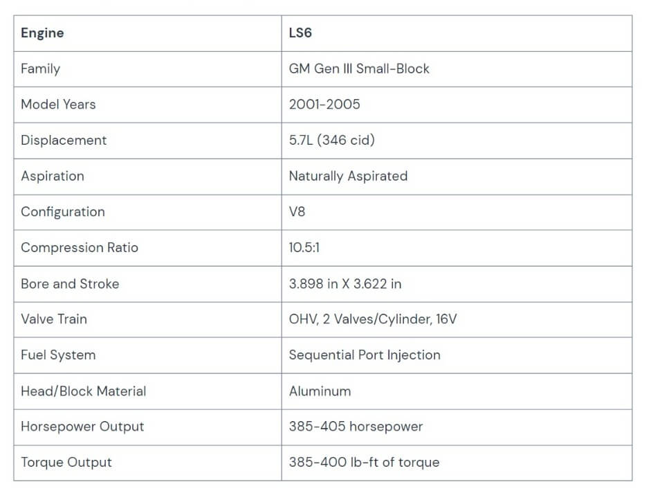 The Ultimate LS6 Engine Handbook