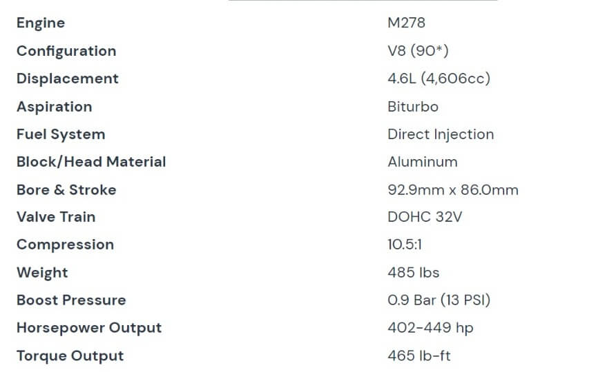 The Mercedes M278 Engine Manual