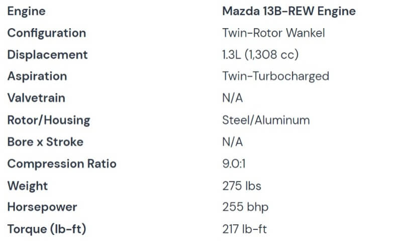 The Toyota Supra vs Mazda RX-7, Which Is Better