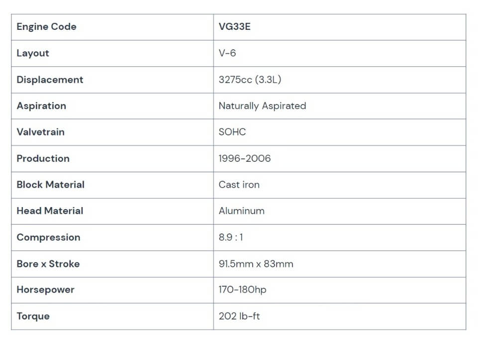 The Top 4 Nissan VG33E 3.3 V6 Engine Issues