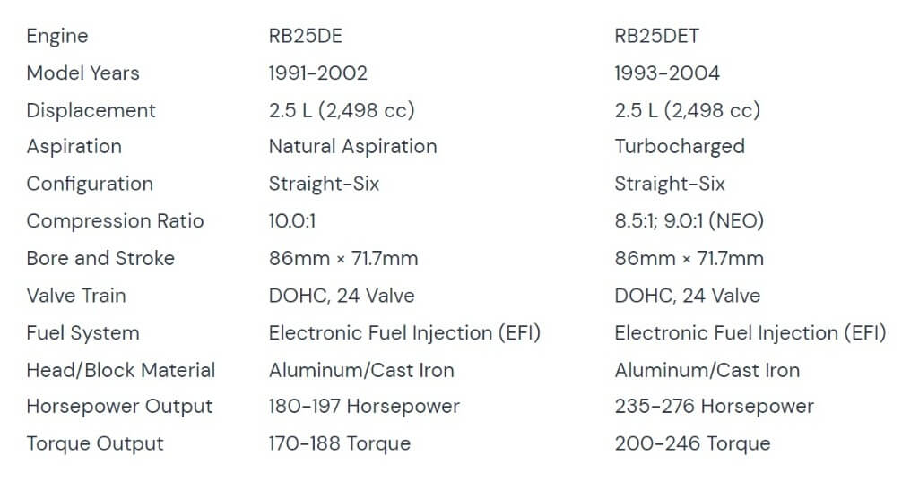 The Guide to the Nissan RB25 Engine