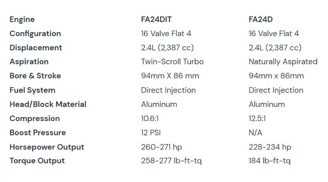 The FA24 Engine Manual