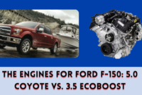 The Engines for Ford F-150 5.0 Coyote vs. 3.5 EcoBoost