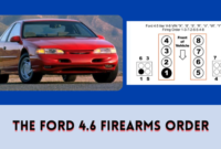 The Ford 4.6 Firearms Order