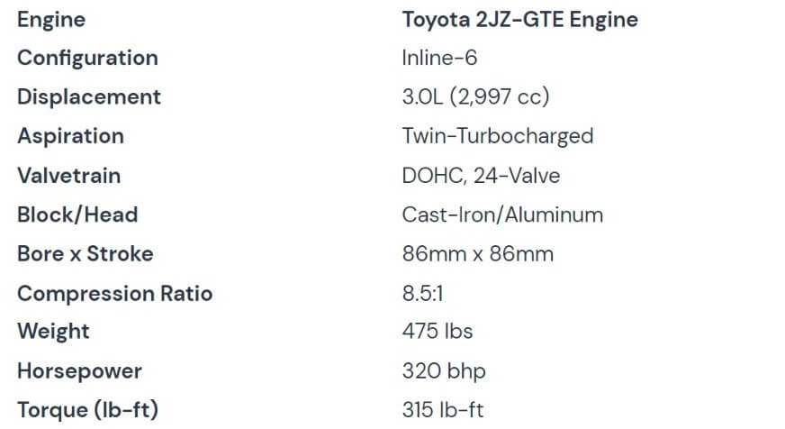 The Toyota Supra vs Mazda RX-7, Which Is Better