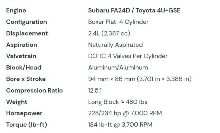 How Do the Toyota GR86 and Subaru BRZ Differ