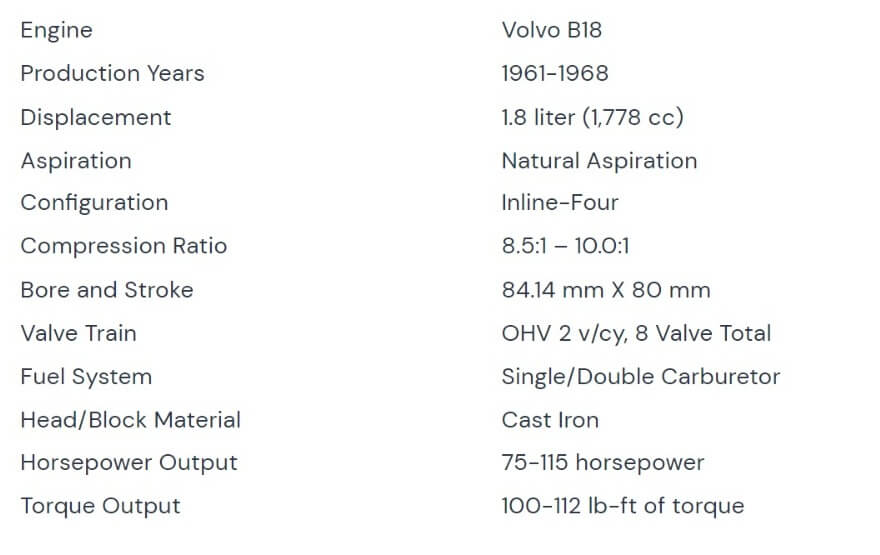 The Guide to the Volvo B18 Engine