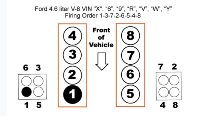 The Ford 4.6 Firearms Order