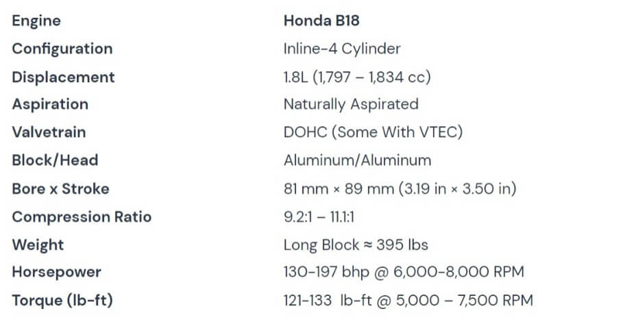 The Honda B16 vs B18 Engine Comparison