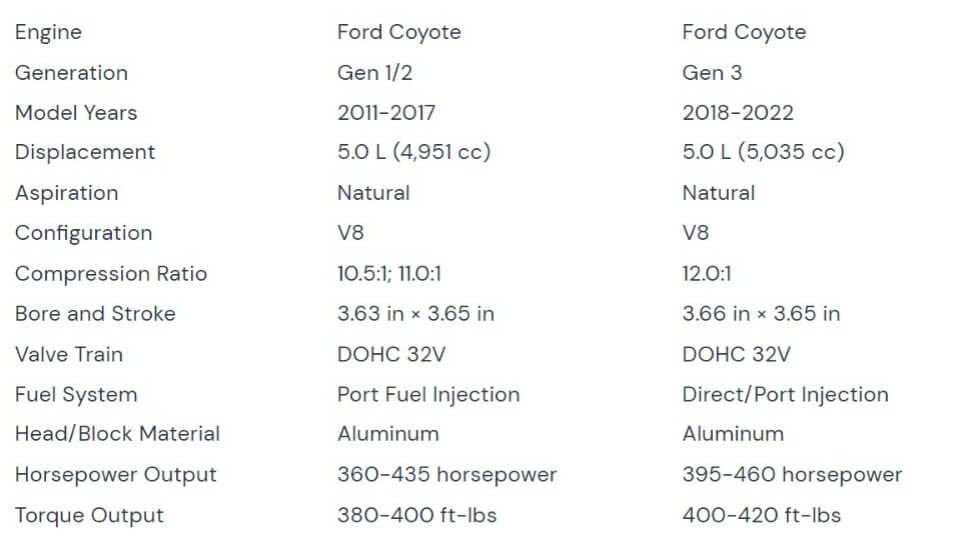 The 5.0 Coyote Engine Manual