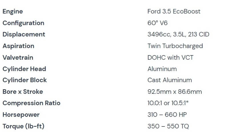 The Ultimate 3.5 EcoBoost Engine Reference